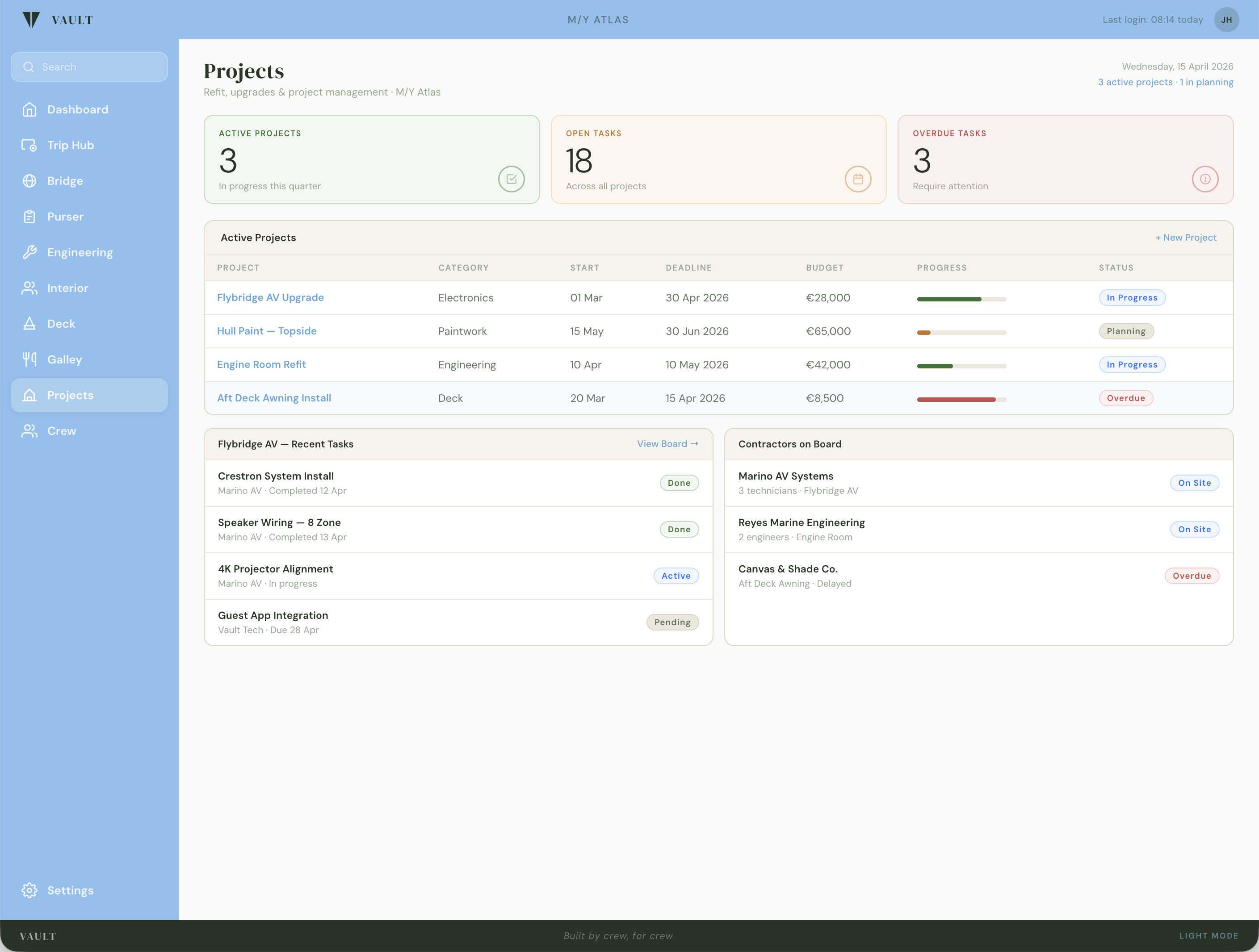 Projects